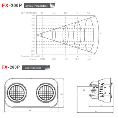 200W Cob LED Par Can Stage Light Ciepłe białe lub RGB 2 oczy LED Blinder Light DMX Światła publiczne