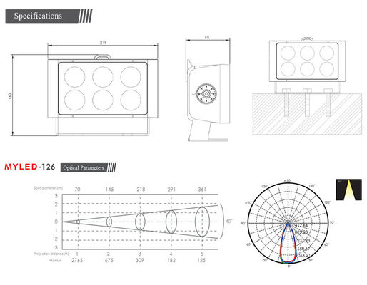 6x5W wodoodporny Ip65 kwadratowy Rgbw Led zewnętrzny reflektor zewnętrzny ogród krajobrazowy dekoracyjny kwadratowy reflektory LED światła podmuchowe