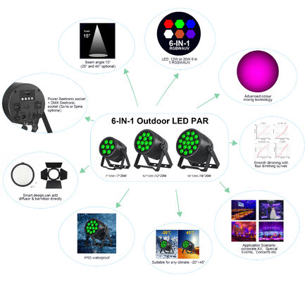 Par Lights 12X20W 6w1 RGBWA UV Wodoodporne zewnętrzne światła sceniczne DMX Par