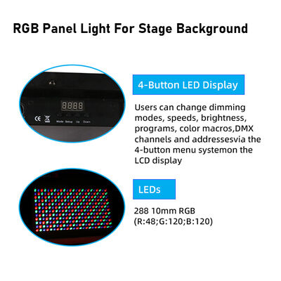 36W RGB COB LED światło stroboskopowe aktywowane dźwiękiem DMX512 Flash oświetlenie sceniczne dla DJ-a impreza dyskotekowa Halloween Club
